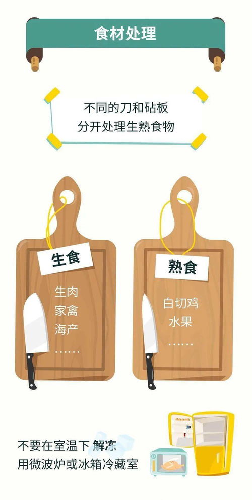 食品安全宣傳周 守護(hù)餐桌上的安全，從你我做起