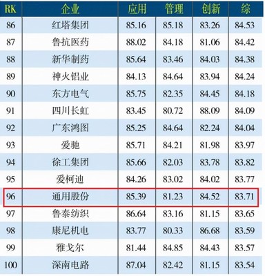 通用股份第三季度報發布 轉型升級抓機遇，互聯網信息咨詢助力發展