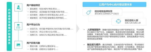 母嬰行業(yè)發(fā)展趨勢洞察報告 人口新形勢下，互聯(lián)網母嬰市場迎來發(fā)展新機遇