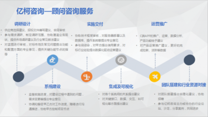 億柯咨詢 不動產資管信息化領域的“麥肯錫”與互聯(lián)網信息咨詢的融合