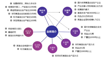 2018-2024年中國互聯(lián)網+高溫合金市場調查研究及投資機會分析報告