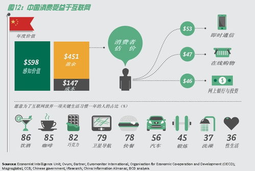 波士頓咨詢報(bào)告 中國互聯(lián)網(wǎng)對GDP貢獻(xiàn)位列全球第三，凸顯數(shù)字經(jīng)濟(jì)新引擎效應(yīng)
