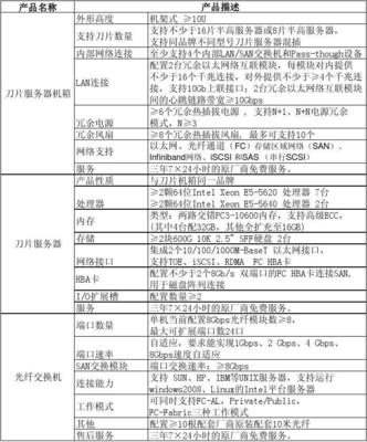 XX集團服務(wù)器采購招標技術(shù)服務(wù)需求說明書（V1.0）